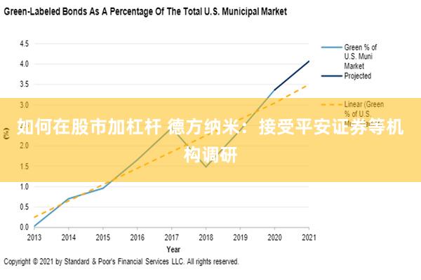 如何在股市加杠杆 德方纳米：接受平安证券等机构调研