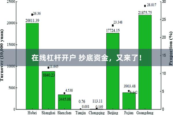 在线杠杆开户 抄底资金，又来了！