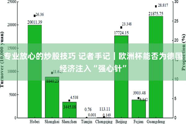 专业放心的炒股技巧 记者手记｜欧洲杯能否为德国经济注入“强心针”