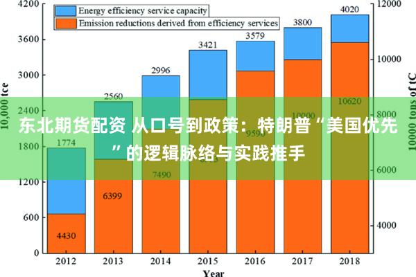 东北期货配资 从口号到政策：特朗普“美国优先”的逻辑脉络与实践推手