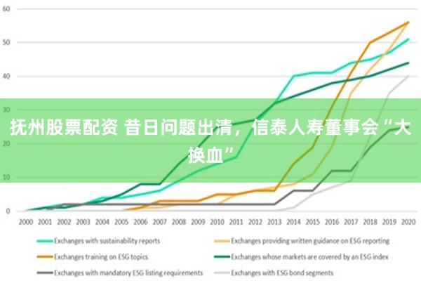 抚州股票配资 昔日问题出清，信泰人寿董事会“大换血”