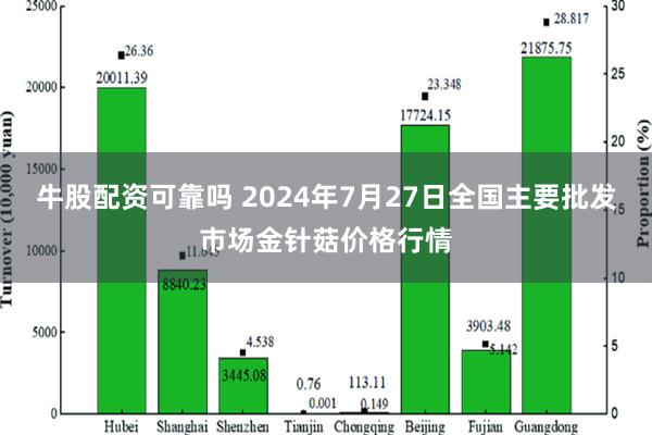 牛股配资可靠吗 2024年7月27日全国主要批发市场金针菇价格行情