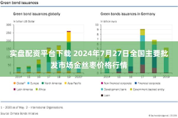 实盘配资平台下载 2024年7月27日全国主要批发市场金丝枣价格行情