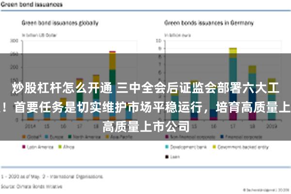 炒股杠杆怎么开通 三中全会后证监会部署六大工作重点！首要任务是切实维护市场平稳运行，培育高质量上市公司