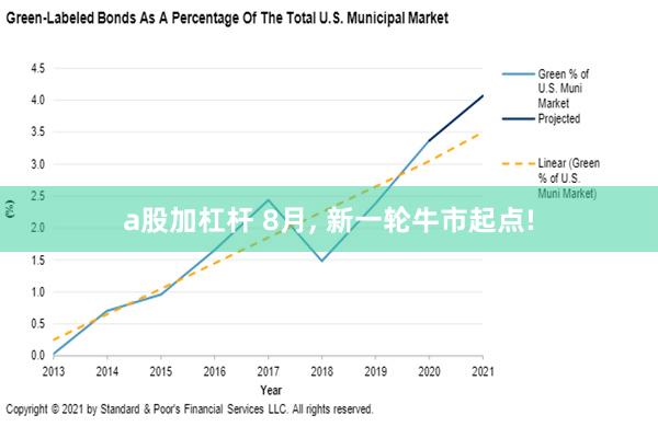 a股加杠杆 8月, 新一轮牛市起点!