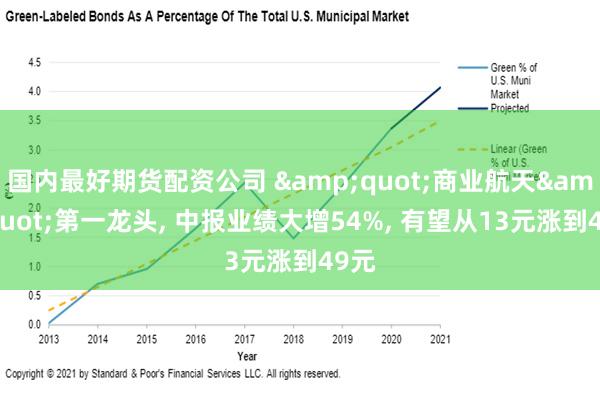 国内最好期货配资公司 &quot;商业航天&quot;第一龙头, 中报业绩大增54%, 有望从13元涨到49元