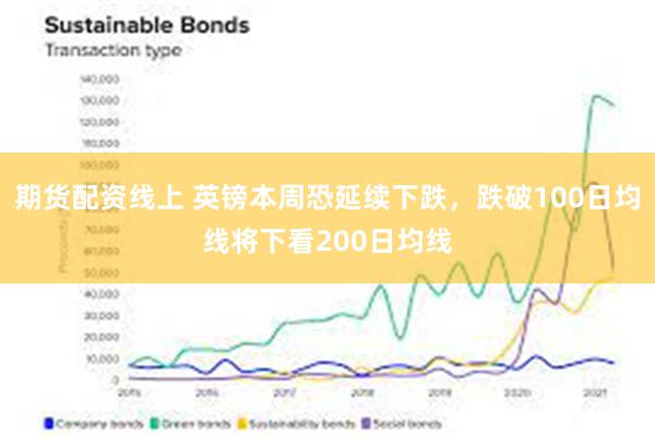 期货配资线上 英镑本周恐延续下跌，跌破100日均线将下看200日均线