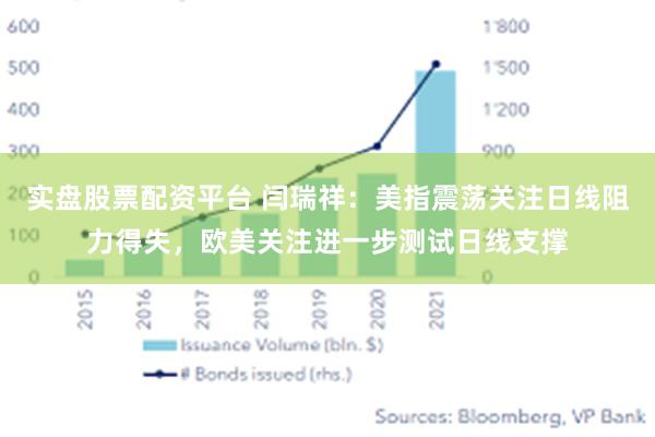 实盘股票配资平台 闫瑞祥：美指震荡关注日线阻力得失，欧美关注进一步测试日线支撑