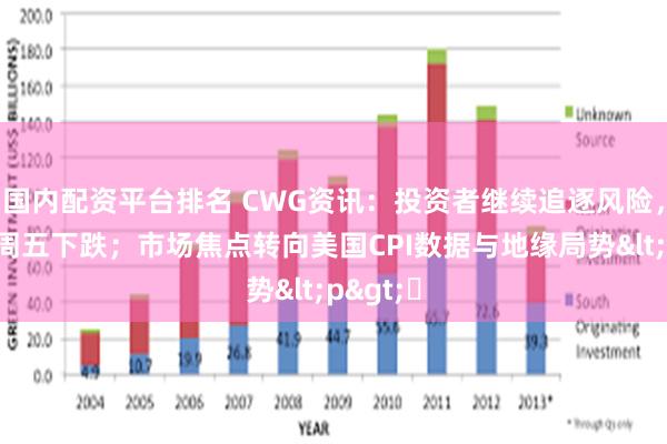 国内配资平台排名 CWG资讯：投资者继续追逐风险，美元上周五