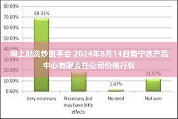 网上配资炒股平台 2024年8月14日南宁农产品中心有限责任公司价格行情