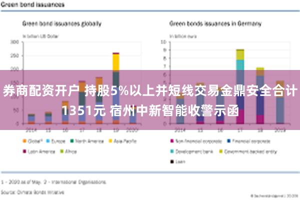 券商配资开户 持股5%以上并短线交易金鼎安全合计1351元 宿州中新智能收警示函