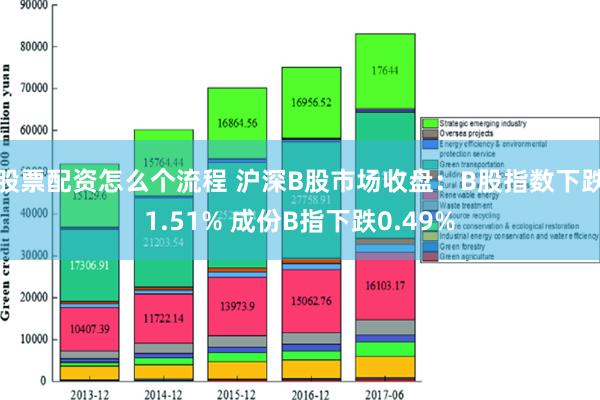 股票配资怎么个流程 沪深B股市场收盘：B股指数下跌1.51% 成份B指下跌0.49%