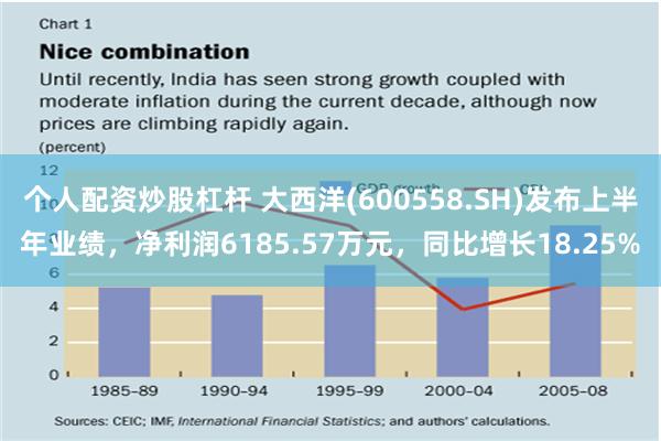 个人配资炒股杠杆 大西洋(600558.SH)发布上半年业绩