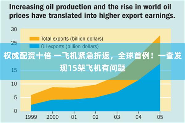 权威配资十倍 一飞机紧急折返，全球首例！一查发现15架飞机有问题