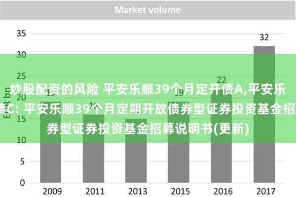 炒股配资的风险 平安乐顺39个月定开债A,平安乐顺39个月定