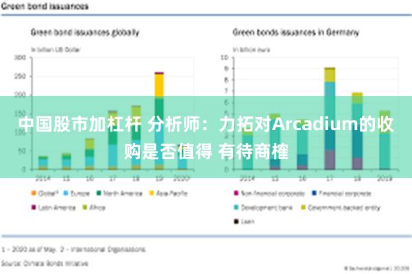 中国股市加杠杆 分析师：力拓对Arcadium的收购是否值得