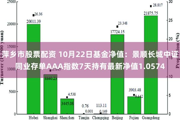 萍乡市股票配资 10月22日基金净值：景顺长城中证同业存单AAA指数7天持有最新净值1.0574