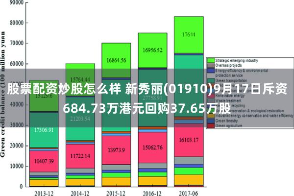 股票配资炒股怎么样 新秀丽(01910)9月17日斥资684.73万港元回购37.65万股