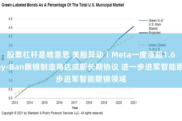 股票杠杆是啥意思 美股异动丨Meta一度涨超1.6% 与Ray-Ban眼镜制造商达成新长期协议 进一步进军智能眼镜领域