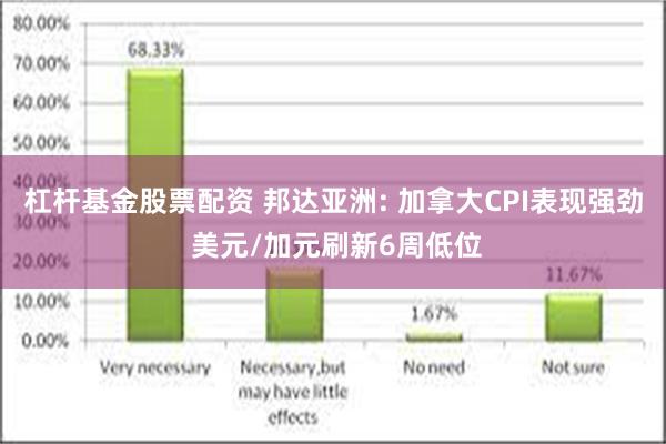 杠杆基金股票配资 邦达亚洲: 加拿大CPI表现强劲 美元/加