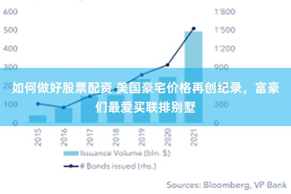 如何做好股票配资 美国豪宅价格再创纪录，富豪们最爱买联排别墅