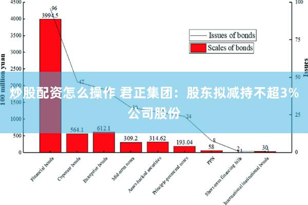 炒股配资怎么操作 君正集团：股东拟减持不超3%公司股份