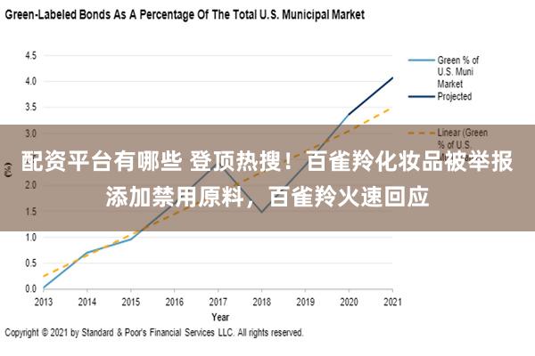 配资平台有哪些 登顶热搜！百雀羚化妆品被举报添加禁用原料，百