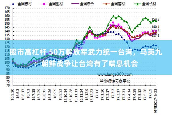 股市高杠杆 50万解放军武力统一台湾，马英九：朝鲜战争让台湾有了喘息机会