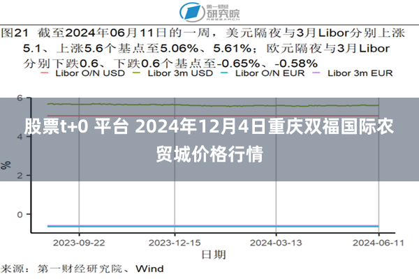 股票t+0 平台 2024年12月4日重庆双福国际农贸城价格行情