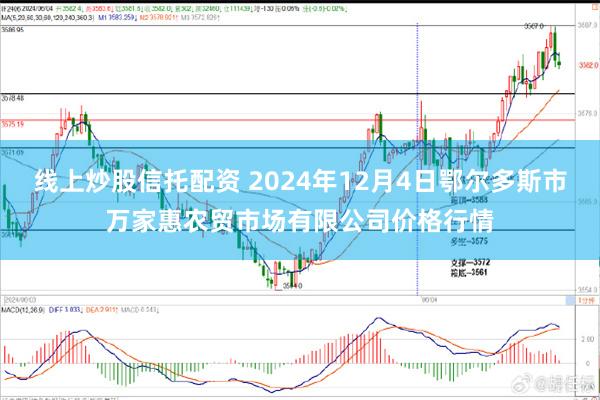 线上炒股信托配资 2024年12月4日鄂尔多斯市万家惠农贸市场有限公司价格行情