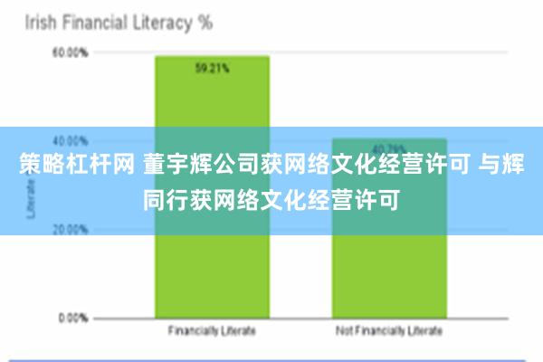 策略杠杆网 董宇辉公司获网络文化经营许可 与辉同行获网络文化经营许可